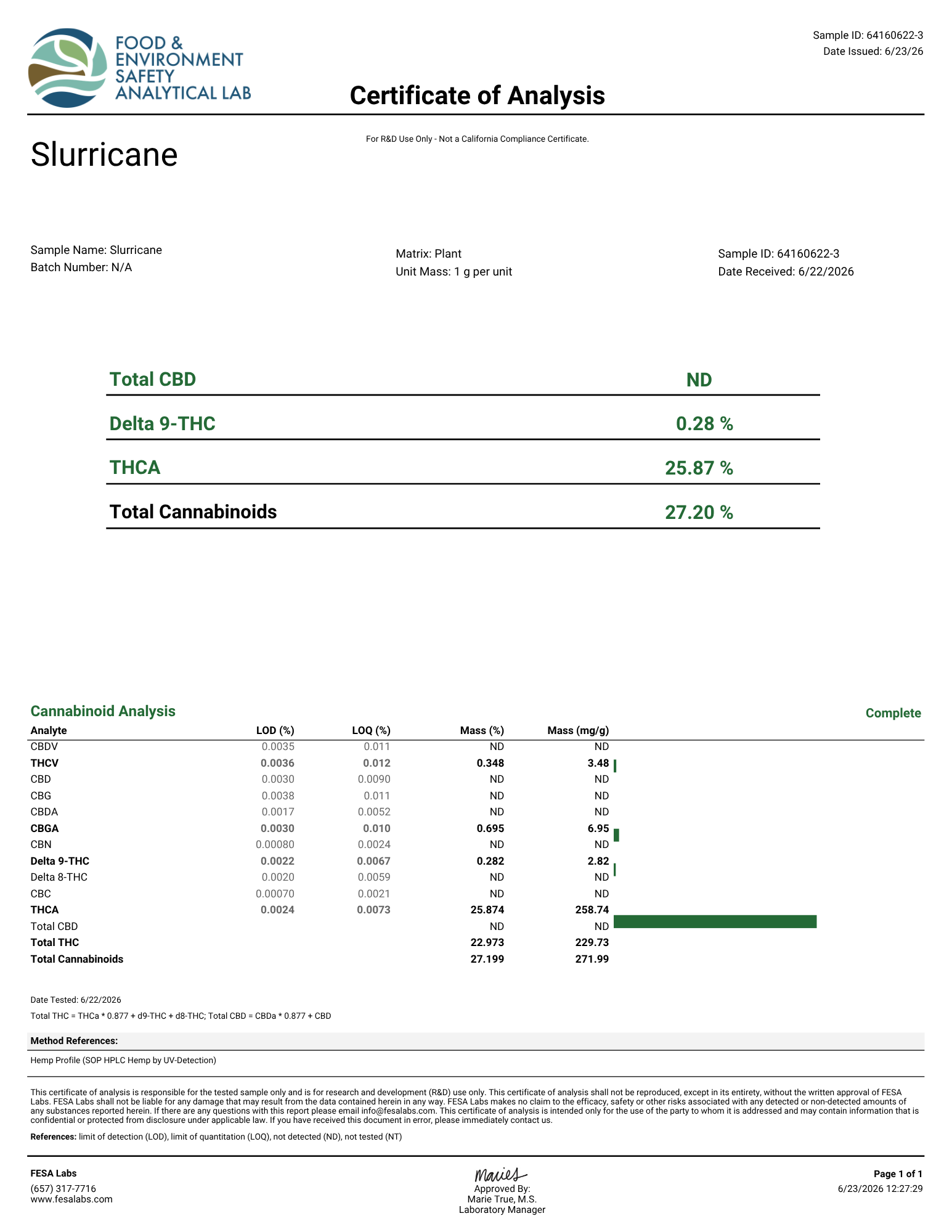 Slurricane (Hybrid - 25.87% THCA)
