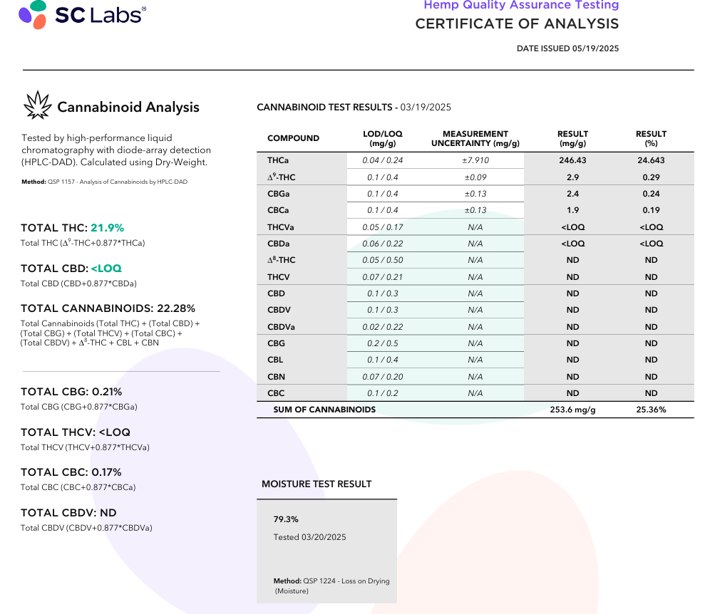 Baccio (Hybrid - 24.64% THCA)