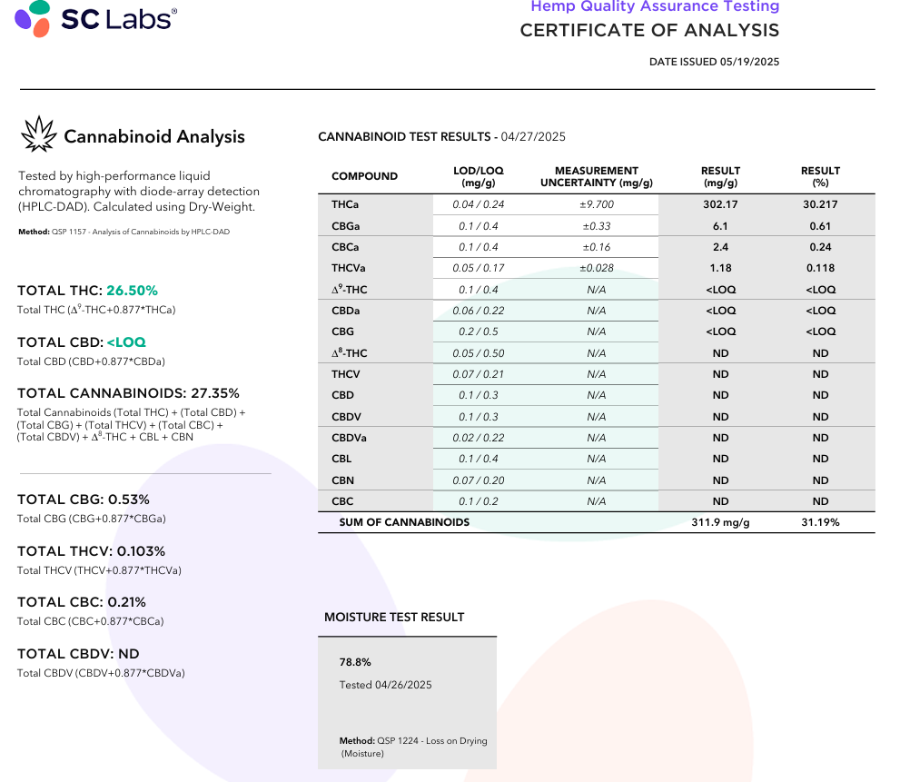 Galatic Cookies (Indica - 30.21%THCA)