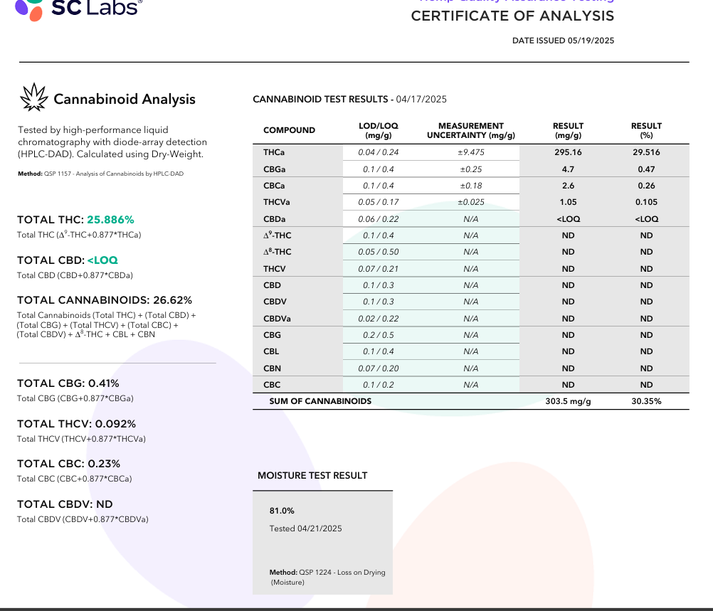 Annunaki (Sativa - 29.51% THCA)