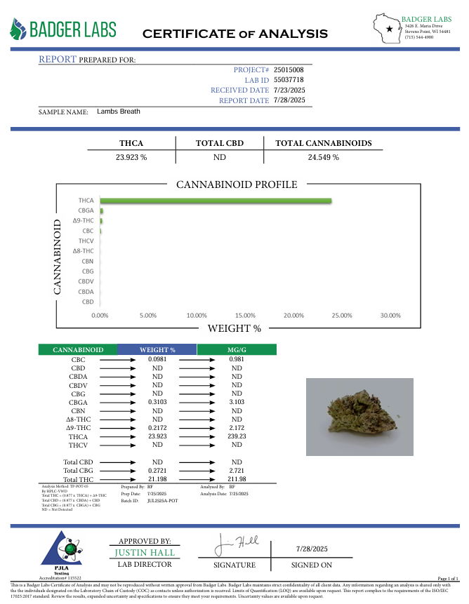 Lambs Breath (Sativa - 23.92% THCA)