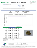 Lambs Breath (Sativa - 23.92% THCA)