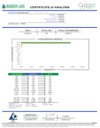 Gumbo (Indica - 24.49% THCA)