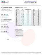 Royal Kush (Hybrid - 18.23% THCA)