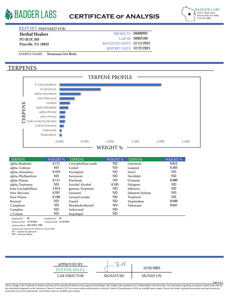 Strawnana Live Resin (Hybrid - 72.18% THCA)