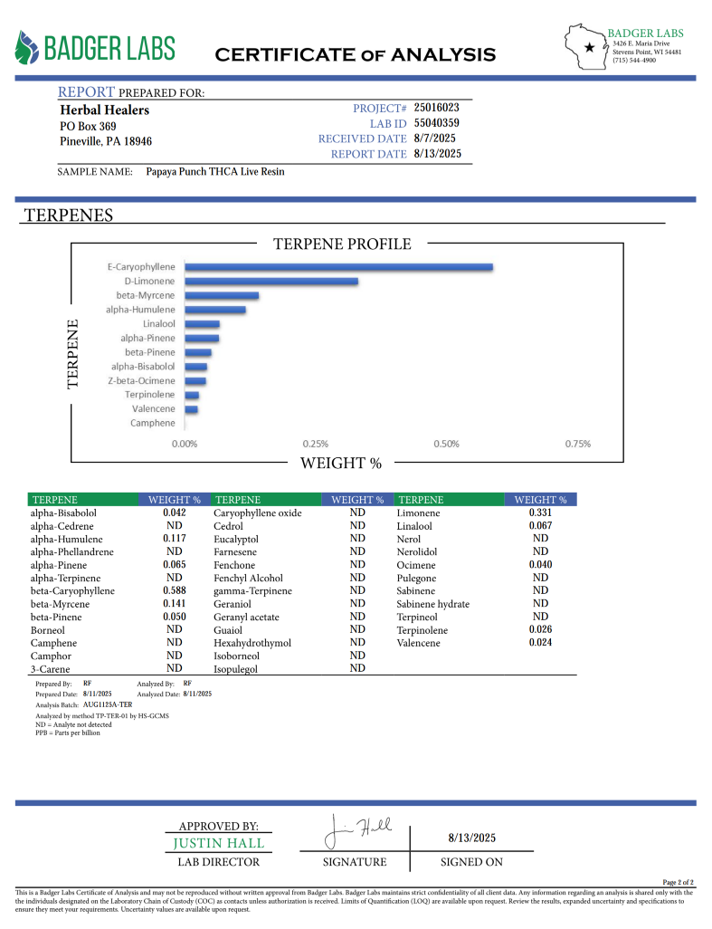 Papaya Punch Live Resin (Indica - 82.67% THCA)