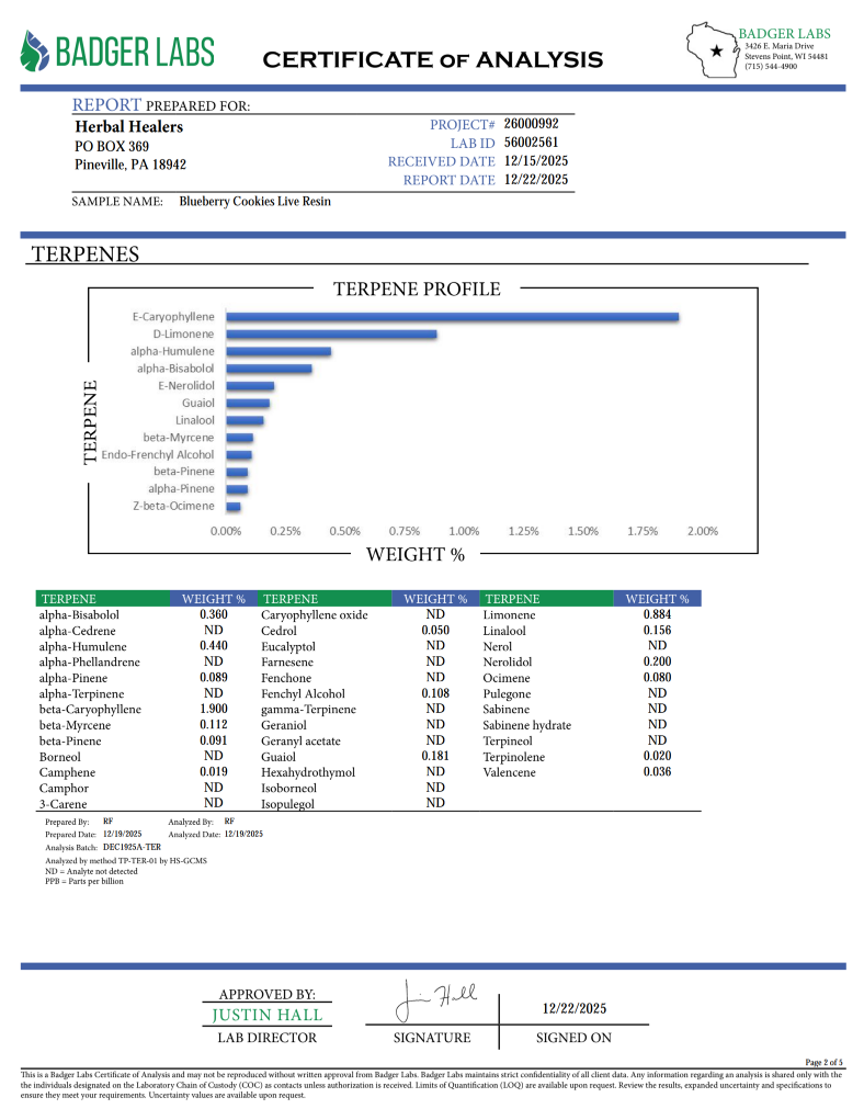 Blue Cookies Live Resin (Hybrid - 74.54% THCA)