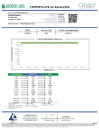White Bubba Live Resin (Indica - 74.38% THCA)