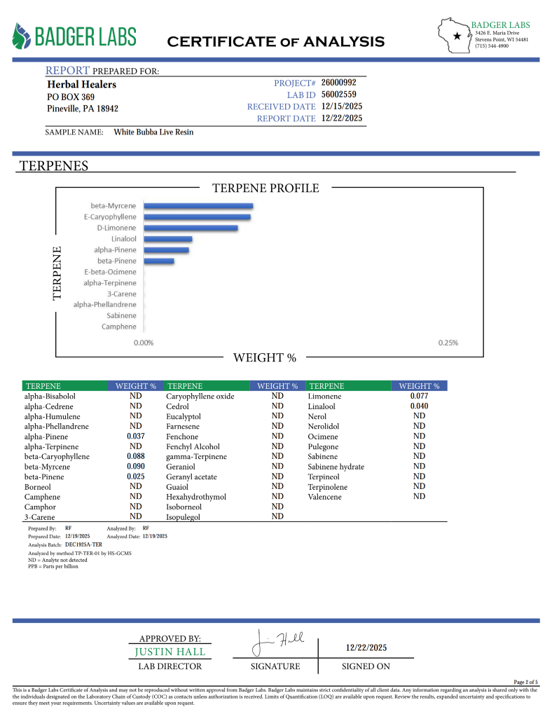 White Bubba Live Resin (Indica - 74.38% THCA)