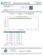 50mg CBD Soft Gels - Broad Spectrum - 30 Count