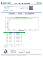 50mg CBD Gummy Bears - Broad Spectrum - 15 Count