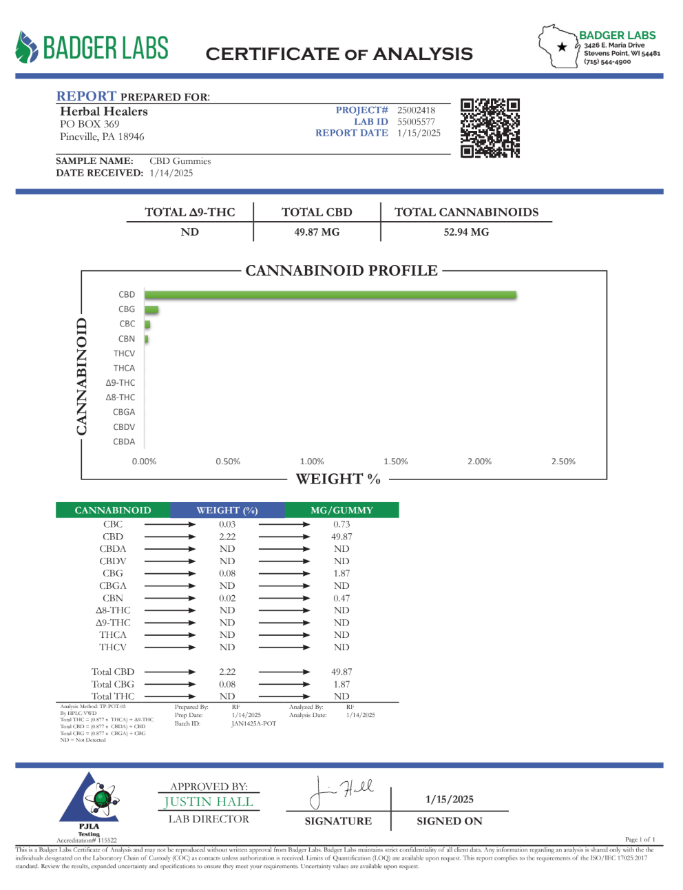 50mg CBD Gummy Bears - Broad Spectrum - 15 Count