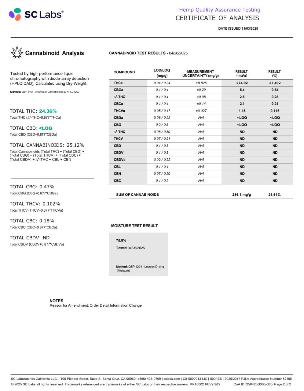LA Pop Rocks (Hybrid - 27.49% THCA)