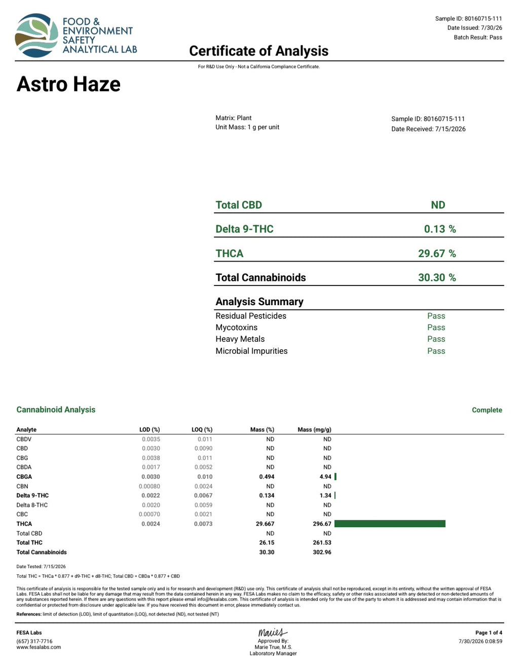Astro Haze (Sativa-  29.67% THCA)