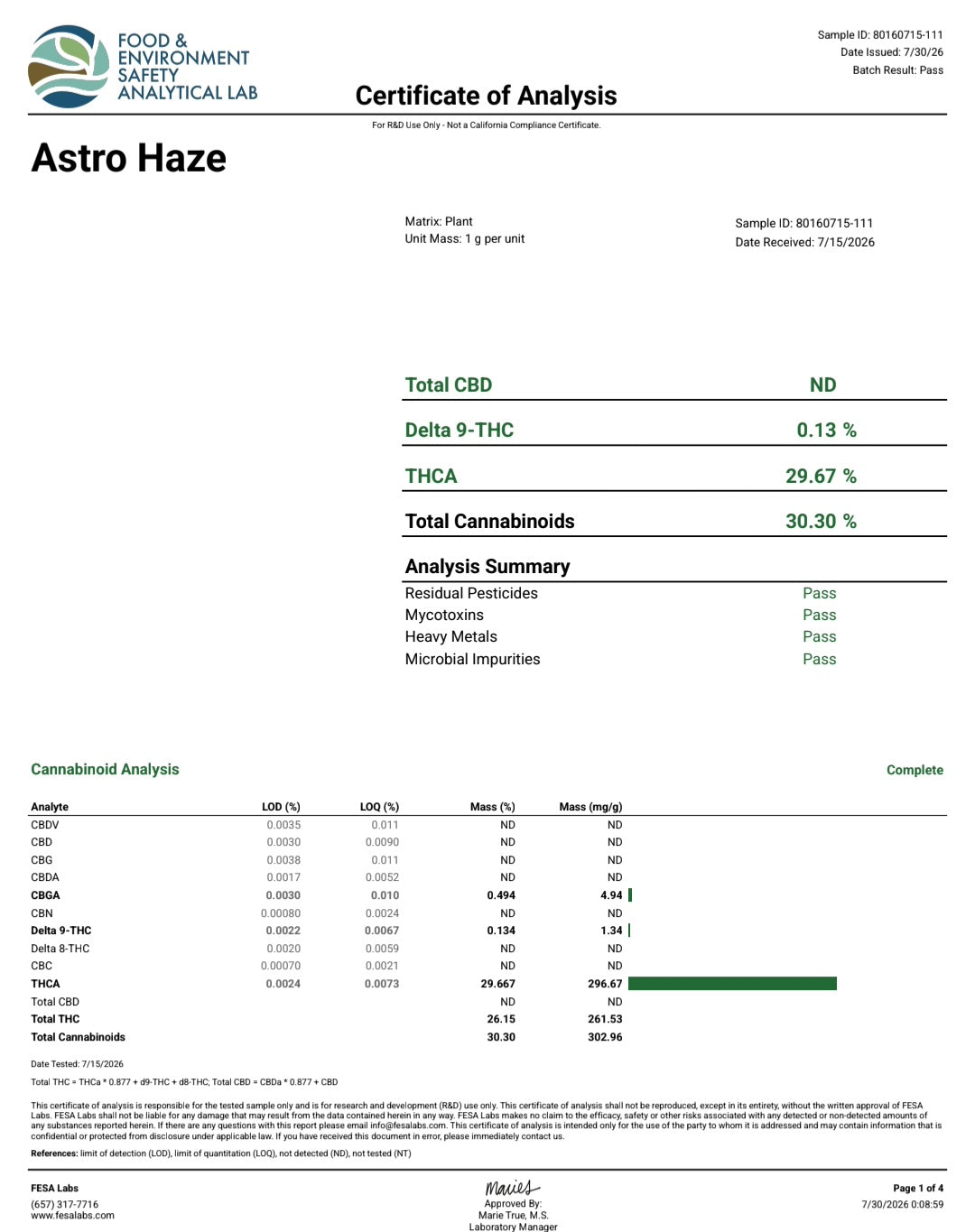 Astro Haze (Sativa-  29.67% THCA)