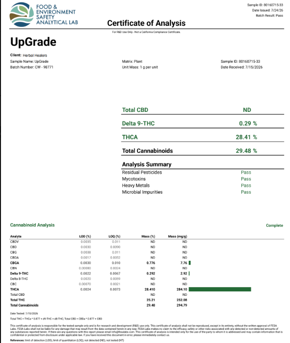 Upgrade (Hybrid -  28.41% THCA)